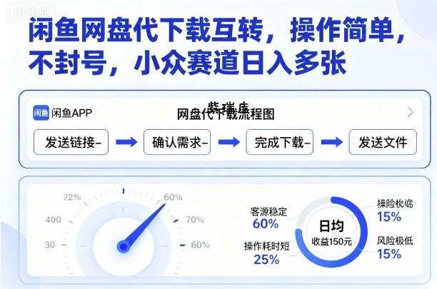 闲鱼网盘代下载互转，操作简单，不封号，小众赛道日入多张-紫瑞库