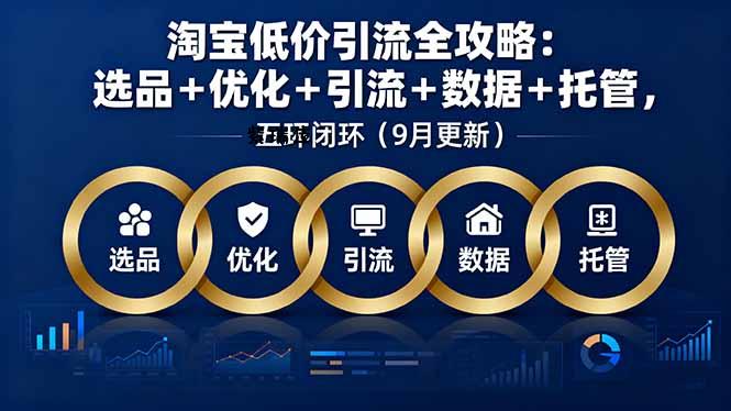淘宝低价引流全攻略：选品＋优化＋引流＋数据＋托管，五环闭环(9月更新-紫瑞库
