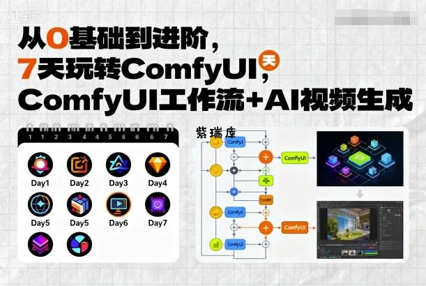从0基础到进阶，7天玩转ComfyUI，Comfyui工作流+AI视频生成-紫瑞库