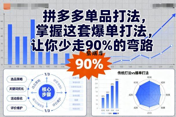 拼多多单品打法，掌握这套爆单打法，让你少走90%的弯路-紫瑞库
