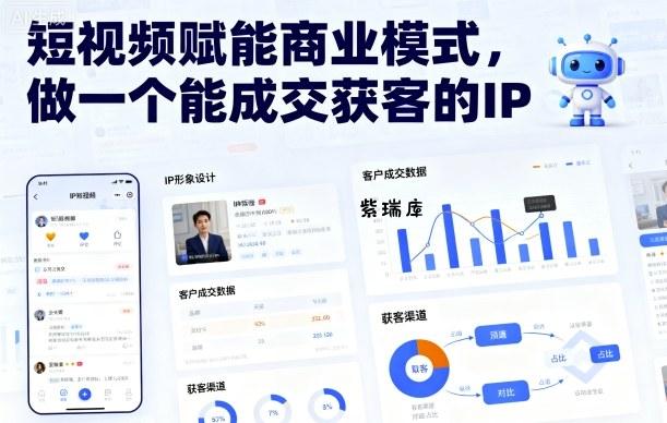 短视频赋能商业模式，做一个能成交获客的IP-紫瑞库