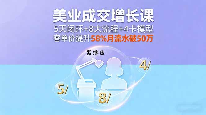 美业成交增长课,5天闭环+8大流程+4卡模型,客单价提升58%月流水破50万-紫瑞库