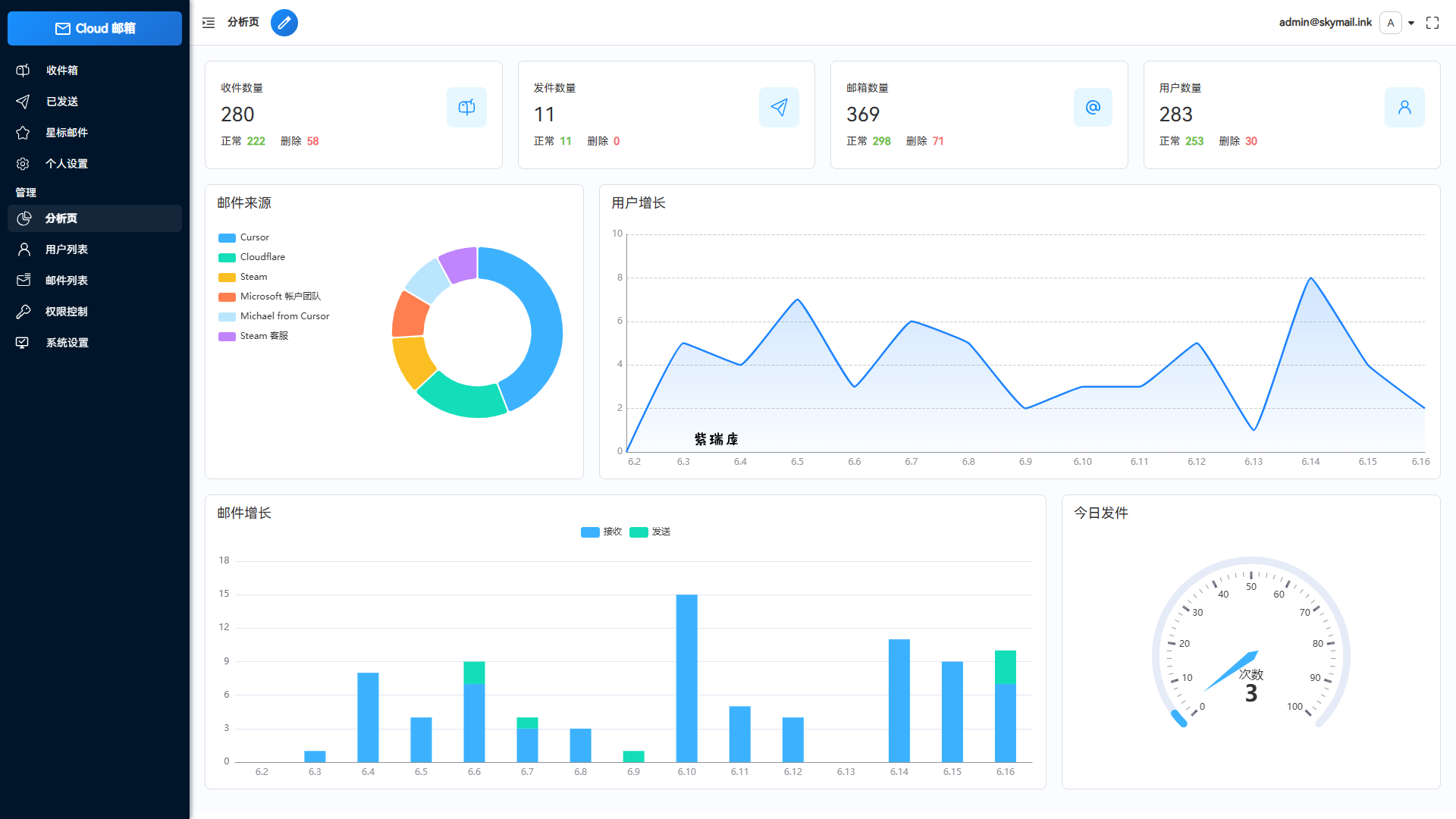 Email邮箱服务系统源码 支持邮件TG转发-紫瑞库
