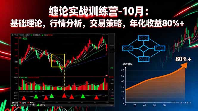 缠论实战训练营-10月：基础理论，行情分析，交易策略，年化收益80%+-紫瑞库