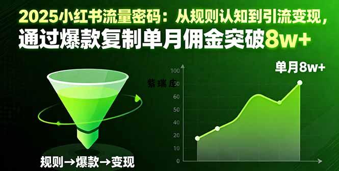 2025小红书流量密码：从规则认知到引流变现，通过爆款复制单月佣金突破8w+-紫瑞库