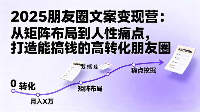 2025朋友圈文案变现营：从矩阵布局到人性痛点，打造能搞钱的高转化朋友圈-紫瑞库
