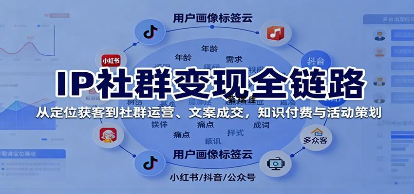IP社群变现全链路，从定位获客到社群运营、文案成交，知识付费与活动策划-紫瑞库
