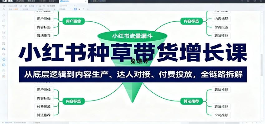 小红书种草带货增长课：从底层逻辑到内容生产、达人对接、付费投放，全链路拆解-紫瑞库