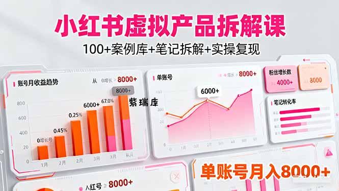小红书虚拟产品拆解课:100+案例库+笔记拆解+实操复现,单账号月入8000+-紫瑞库