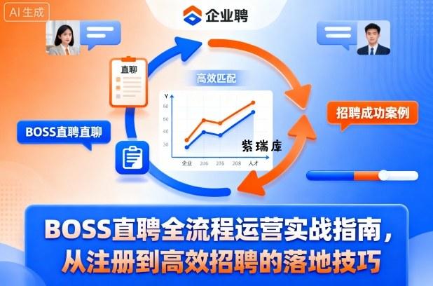 BOSS直聘全流程运营实战指南，从注册到高效招聘的落地技巧-紫瑞库