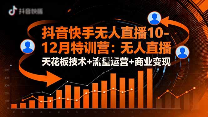 抖音快手无人直播10-12月特训营:无人直播天花板技术+流量运营+商业变现-紫瑞库